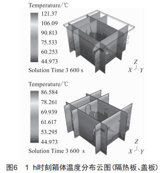 一種空軌車輛車頂電氣箱結構設計與散熱分析