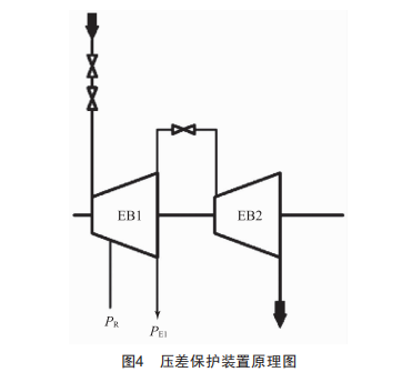 150萬t/a乙烯裝置丙烯壓縮機(jī)用汽輪機(jī)特點(diǎn)剖析