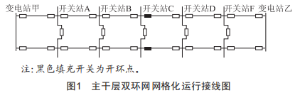 珠海市橫琴新區(qū)20kV智能電網建設簡析