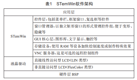 變頻器節(jié)電運(yùn)行參數(shù)顯示調(diào)節(jié)裝置系統(tǒng)設(shè)計(jì)