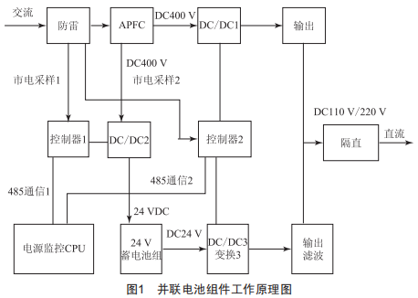 基于并聯(lián)電池和模塊化開(kāi)關(guān)技術(shù)的一體化電源系統(tǒng)設(shè)計(jì)