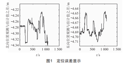 基于卡爾曼濾波的車輛組合導(dǎo)航仿真研究