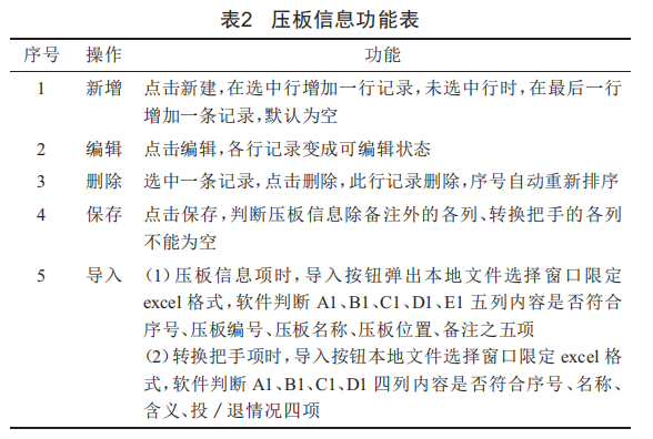 變電二次操作項(xiàng)建模及智能防誤校驗(yàn)系統(tǒng)的設(shè)計(jì)與實(shí)現(xiàn)