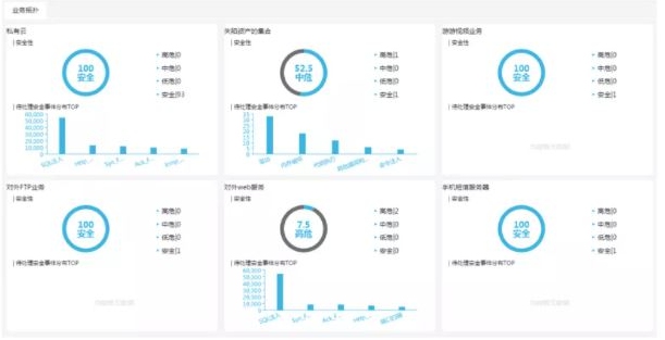 工業(yè)互聯(lián)網(wǎng)安全態(tài)勢感知助力石油石化行業(yè)安全防護(hù)