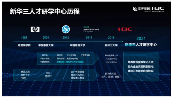 新華三人才研學(xué)中心斬獲2021年度中國(guó)最具創(chuàng)新力知識(shí)型組織（MIKE）大獎(jiǎng)