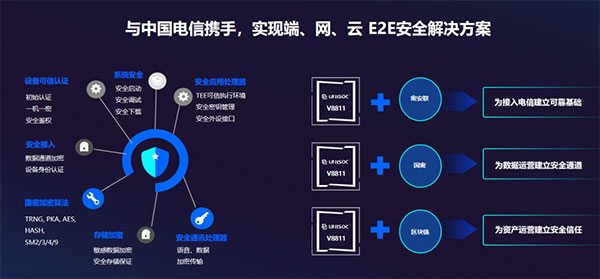 展銳V8811安全平臺(tái)在中國(guó)電信體系正式商用