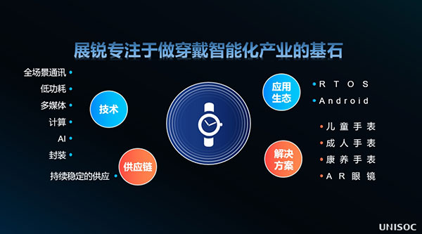 智能穿戴的未來與機(jī)遇：打造“穿戴的智能化”