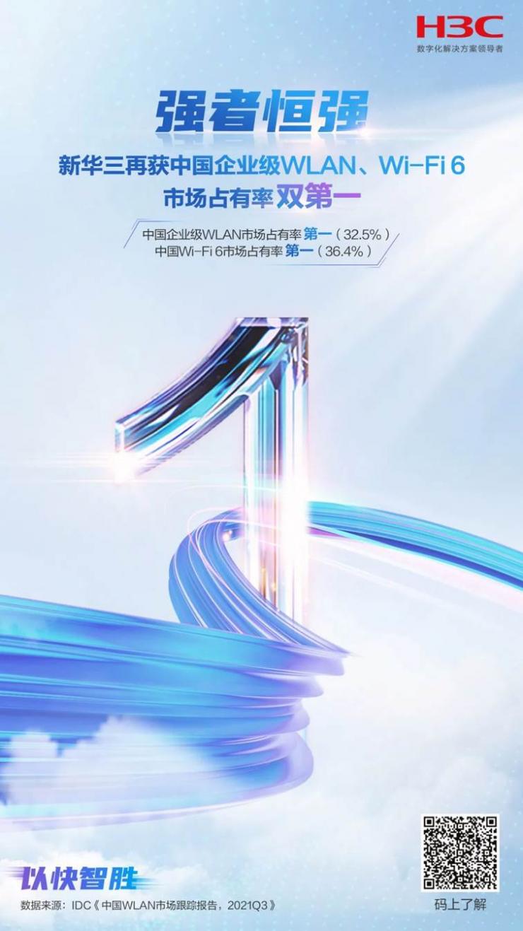 強者恒強，新華三再獲中國企業(yè)級WLAN、Wi-Fi 6市場占有率雙第一