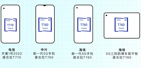 展銳第二代5G芯片平臺實現(xiàn)客戶產(chǎn)品量產(chǎn)，攜手伙伴打造人民的5G