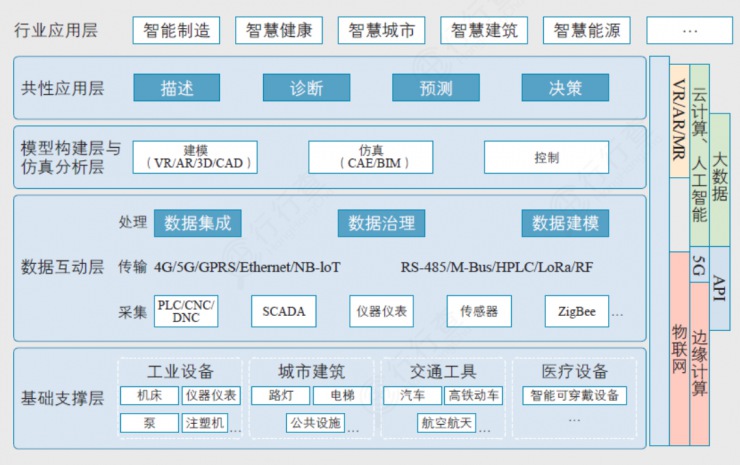 2022技術(shù)預(yù)判 | 5G R16 讓這項(xiàng)黑科技也駛?cè)肓税l(fā)展“快車(chē)道”