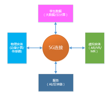 2022技術(shù)預(yù)判 | 5G R16 讓這項(xiàng)黑科技也駛?cè)肓税l(fā)展“快車(chē)道”