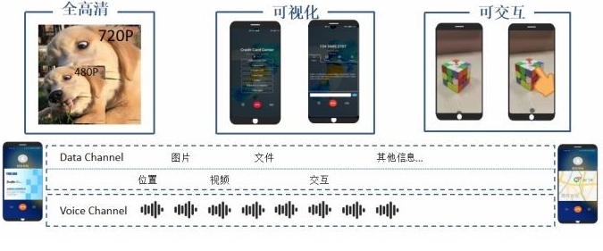 2022技術(shù)預(yù)判 | 5G新通話新在哪兒？全新技術(shù)帶來通話變革