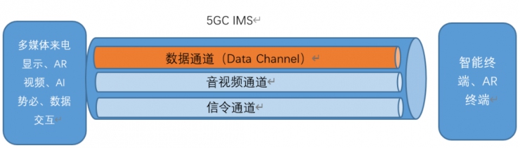 2022技術(shù)預(yù)判 | 5G新通話新在哪兒？全新技術(shù)帶來通話變革
