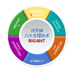 2022技術(shù)預判 | 元宇宙的關(guān)鍵特征與支撐技術(shù)