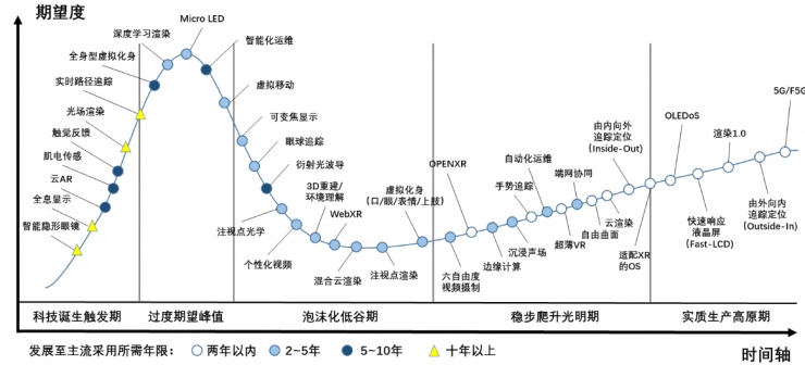 2022技術(shù)預判 | 元宇宙的關(guān)鍵特征與支撐技術(shù)