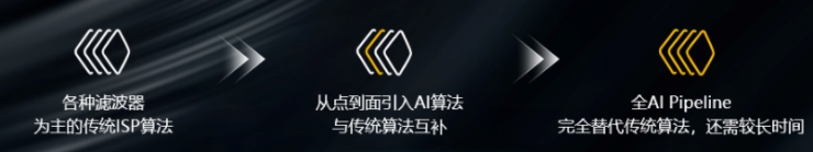 視覺與AI深度融合，開啟智慧視覺新未來