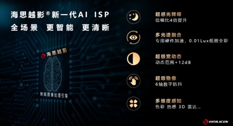 海思越影? AI ISP，全場景 更智能 更清晰