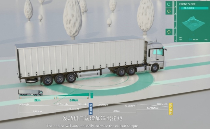解放鷹途全新上市 搭載中寰衛(wèi)星PCC預見性巡航