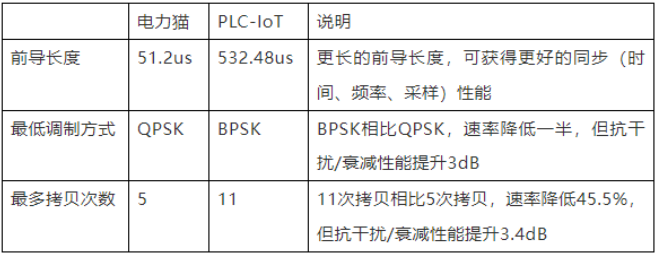 你真的了解全屋智能PLC-IoT嗎？