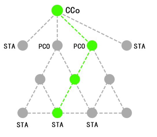 你真的了解全屋智能PLC-IoT嗎？