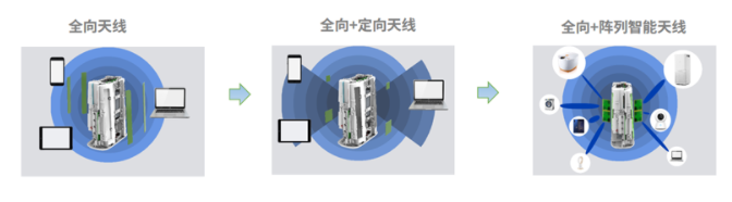 美格智能5G技術(shù)加速5G行業(yè)商用進程之天線！
