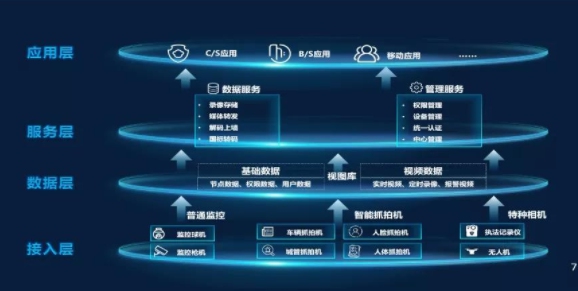 基于龍芯平臺的視頻監(jiān)控綜合應(yīng)用解決方案