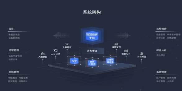 基于龍芯平臺(tái)的智慧訪客解決方案
