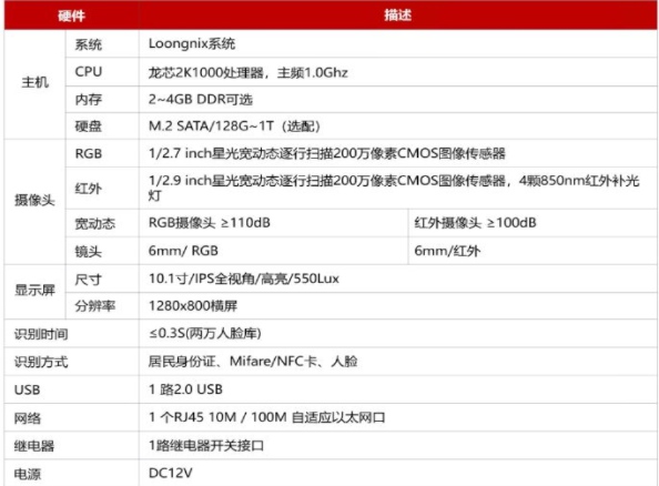 基于龍芯平臺(tái)的智慧訪客解決方案