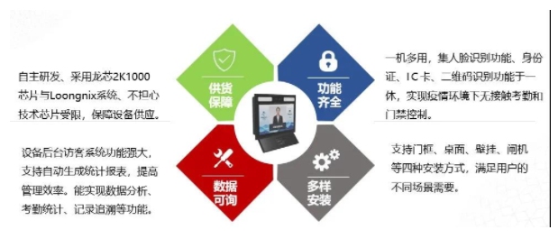基于龍芯平臺(tái)的智慧訪客解決方案