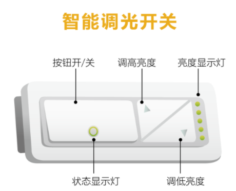 雅特力AT32 MCU接入Amazon Alexa，助力智能家居升級
