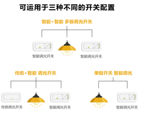 雅特力AT32 MCU接入Amazon Alexa，助力智能家居升級
