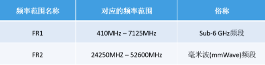 美格智能毫米波蓄力前行，為5G應(yīng)用提供更廣闊的空間和無(wú)限的想象