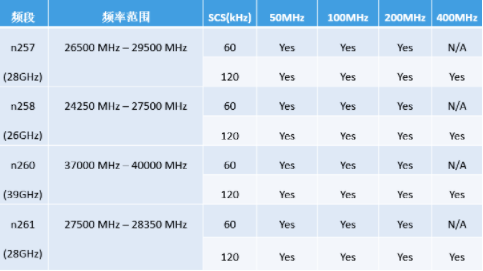 美格智能毫米波蓄力前行，為5G應(yīng)用提供更廣闊的空間和無(wú)限的想象