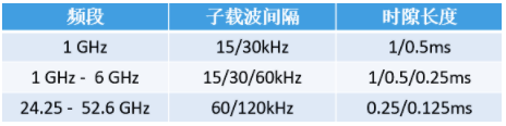 美格智能毫米波蓄力前行，為5G應(yīng)用提供更廣闊的空間和無(wú)限的想象