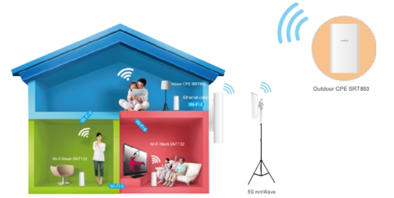 美格智能毫米波蓄力前行，為5G應(yīng)用提供更廣闊的空間和無(wú)限的想象
