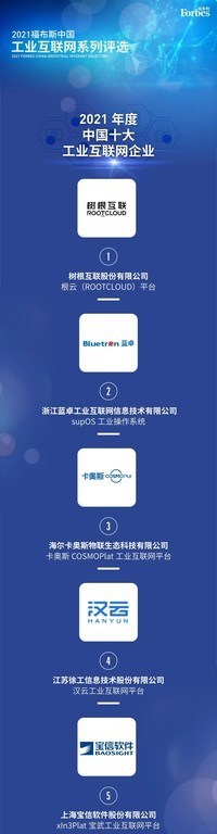 2021福布斯發(fā)布中國(guó)十大工業(yè)互聯(lián)網(wǎng)企業(yè)，藍(lán)卓入選