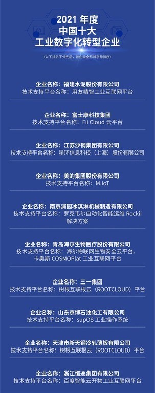 2021福布斯發(fā)布中國(guó)十大工業(yè)互聯(lián)網(wǎng)企業(yè)，藍(lán)卓入選