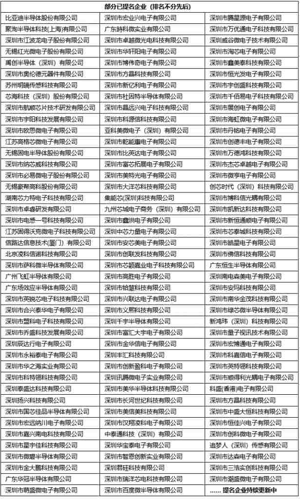 “2021年度華強(qiáng)電子網(wǎng)優(yōu)質(zhì)供應(yīng)商&電子元器件行業(yè)優(yōu)秀國(guó)產(chǎn)品牌評(píng)選”活動(dòng)全面啟動(dòng)