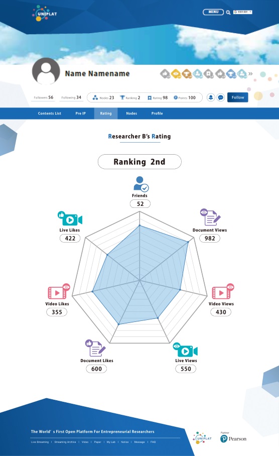 Unify Platform AG在線平臺(tái)服務(wù)UNIPLAT推出信用評(píng)分新功能