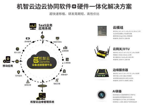 機(jī)智云AIoT上榜2021數(shù)字經(jīng)濟(jì)創(chuàng)新企業(yè)100強(qiáng)