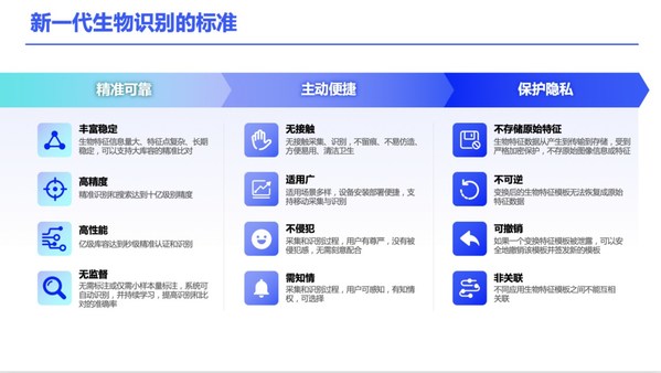 墨奇科技:源頭技術創(chuàng)新引領AI+可信生物識別新階段