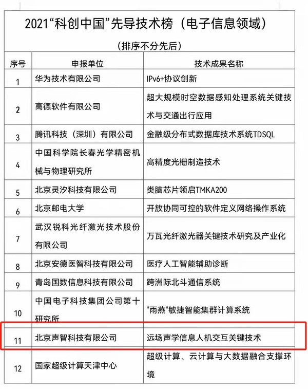 中國科協(xié)技術(shù)協(xié)會官網(wǎng)信息