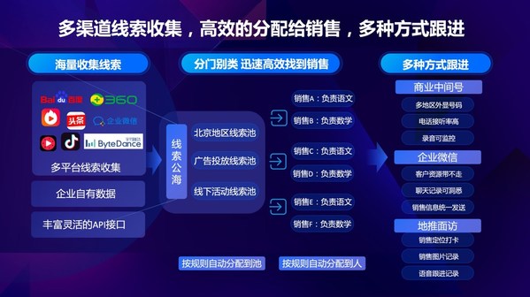 智能營(yíng)銷管家百度愛(ài)番番為企業(yè)轉(zhuǎn)化提升支招