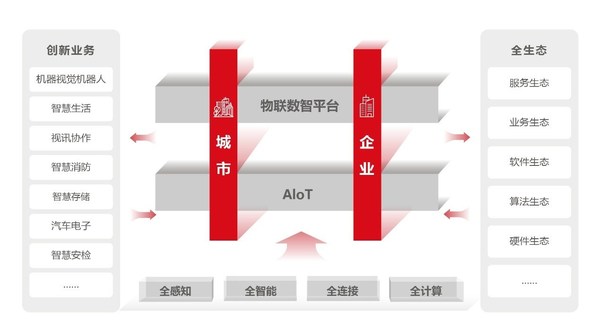 大華股份2021年?duì)I業(yè)收入達(dá)328.35億元，同比增長(zhǎng)24.07%