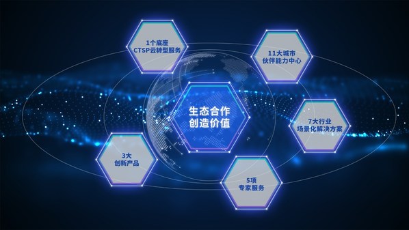 軟通動力攜手華為云共建商業(yè)共贏生態(tài)