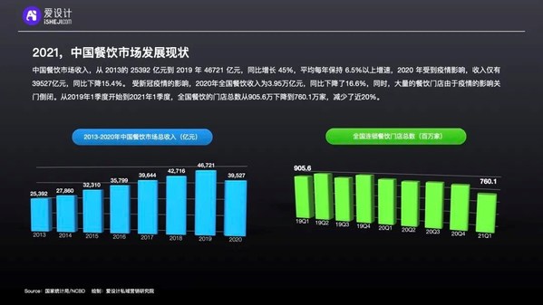 愛設計內容中臺洞察:連鎖經營的私域數(shù)字化攻略