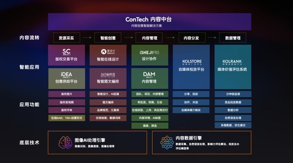 愛設計內容中臺洞察:連鎖經營的私域數(shù)字化攻略