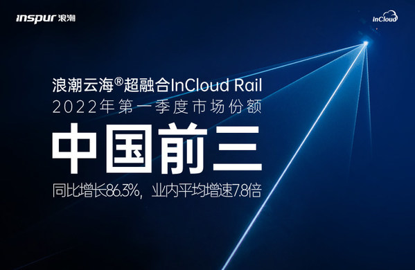 IDC:浪潮超融合中國(guó)市場(chǎng)前三