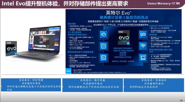 憶聯(lián)與英特爾Evo 3.0加速PC體驗(yàn)