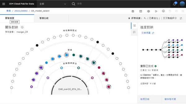 臺北榮總大數(shù)據(jù)研究團隊引入IBM Cloud Pak for Data的AutoAI解決方案,大幅縮短真實世界數(shù)據(jù)AI建模的開發(fā)時間